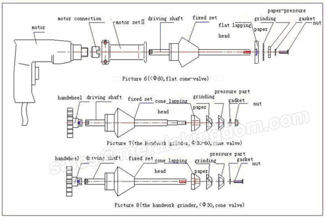 M-100 Portable Safety Valve Grinding Machine