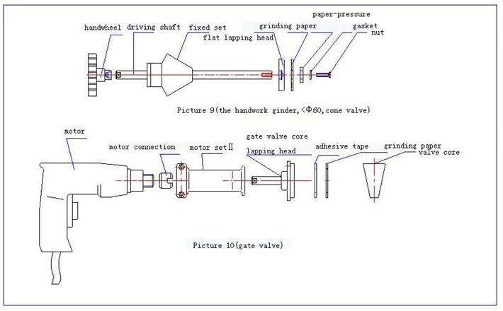 M-100 Portable Gate Valve Grinding Machine