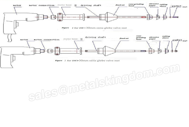 M-100C Cone Globe Valve Grinding Machine