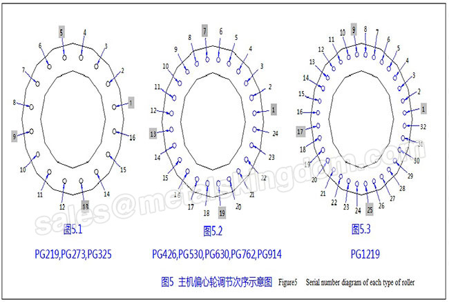 PG Series Bi-semi-ring Pipe Beveling and Cutting Machine