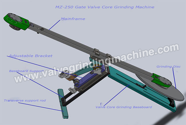 MZ-250 Portable Gate Valve Grinding Machine