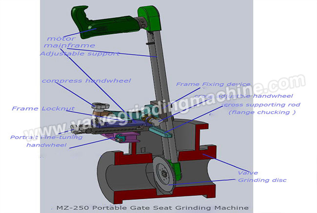 MZ-250 Portable Gate Valve Grinding Machine