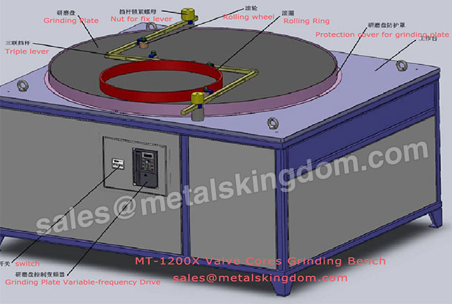 Valve Testing Equipment