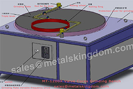 The Principle and Method of Valve Grinding