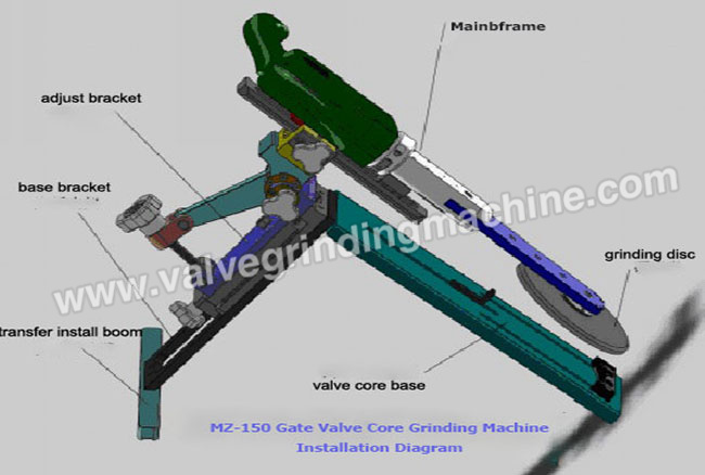 MZ150 DN50-150mm (2-6Inch) Portable Gate Valve Grinding Machine 